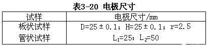 击穿电压、击穿强度和耐电压测定