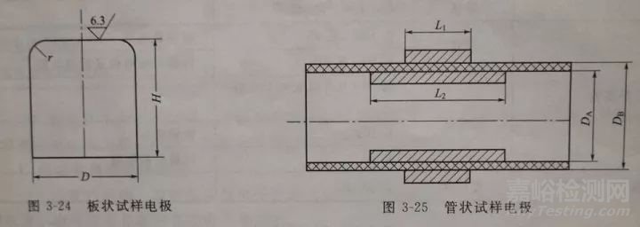 击穿电压、击穿强度和耐电压测定