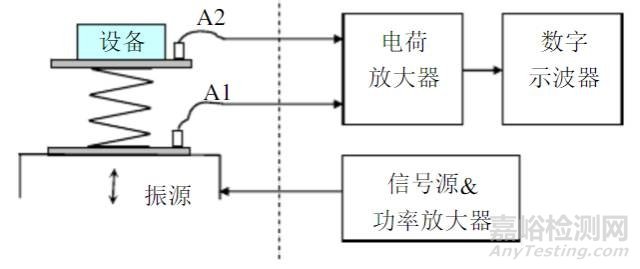 振动传递系数的测定方法