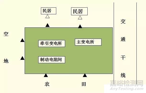 工业企业厂界环境噪声监测布点