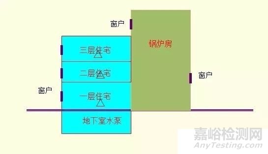 工业企业厂界环境噪声监测布点