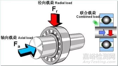 汽车轴承材料及热处理技术 