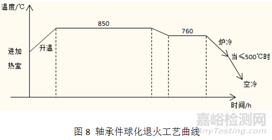 汽车轴承材料及热处理技术 