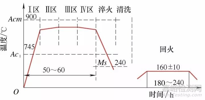 汽车轴承材料及热处理技术 