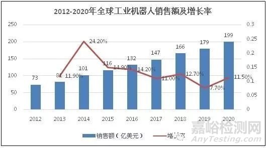 《中国机器人标准化白皮书》全文
