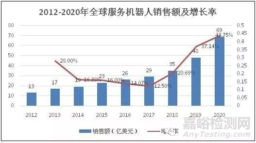 《中国机器人标准化白皮书》全文