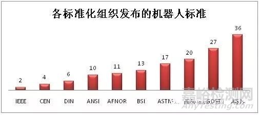 《中国机器人标准化白皮书》全文