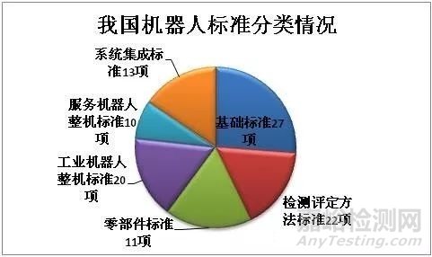 《中国机器人标准化白皮书》全文