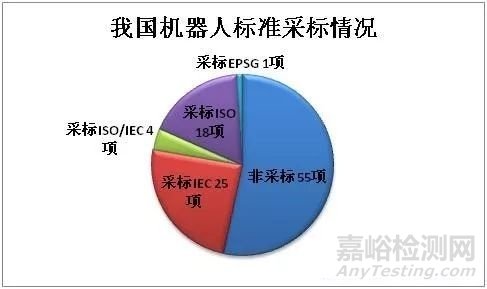 《中国机器人标准化白皮书》全文