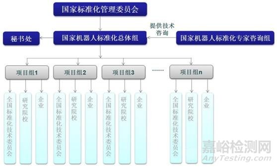 《中国机器人标准化白皮书》全文