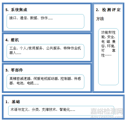《中国机器人标准化白皮书》全文