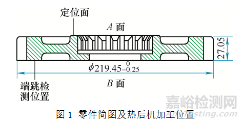 齿轮类零件变形影响因素及热处理工艺 