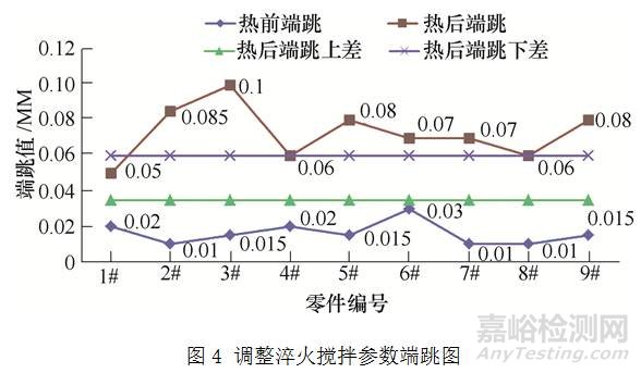 齿轮类零件变形影响因素及热处理工艺 