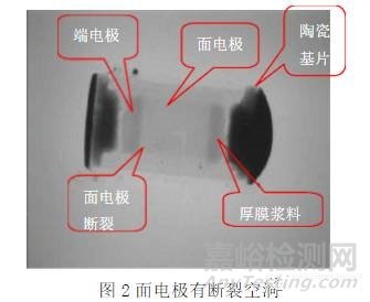 各类电子元器件失效机理分析