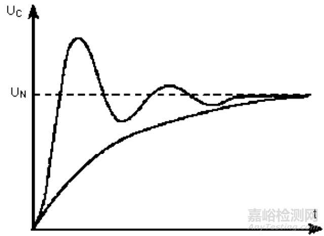 各类电子元器件失效机理分析