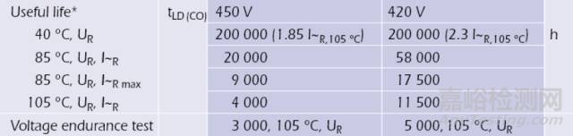 各类电子元器件失效机理分析