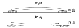 各类电子元器件失效机理分析