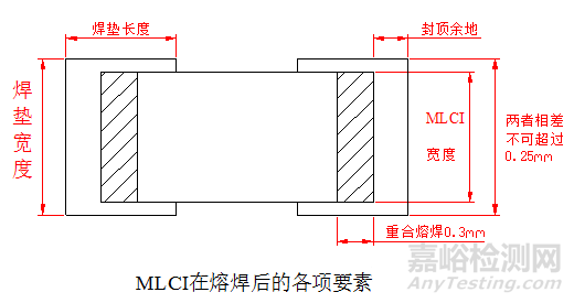 各类电子元器件失效机理分析