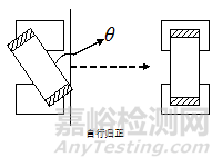 各类电子元器件失效机理分析