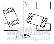 各类电子元器件失效机理分析