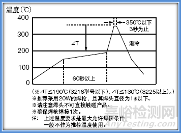 各类电子元器件失效机理分析