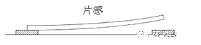 各类电子元器件失效机理分析