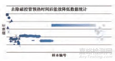 GB 24849-2017《家用和类似用途微波炉 能效限定值及能效等级》国家标准解读