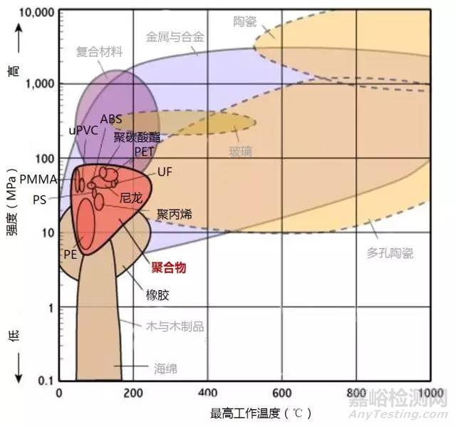 材料各项性能参数对照（下）