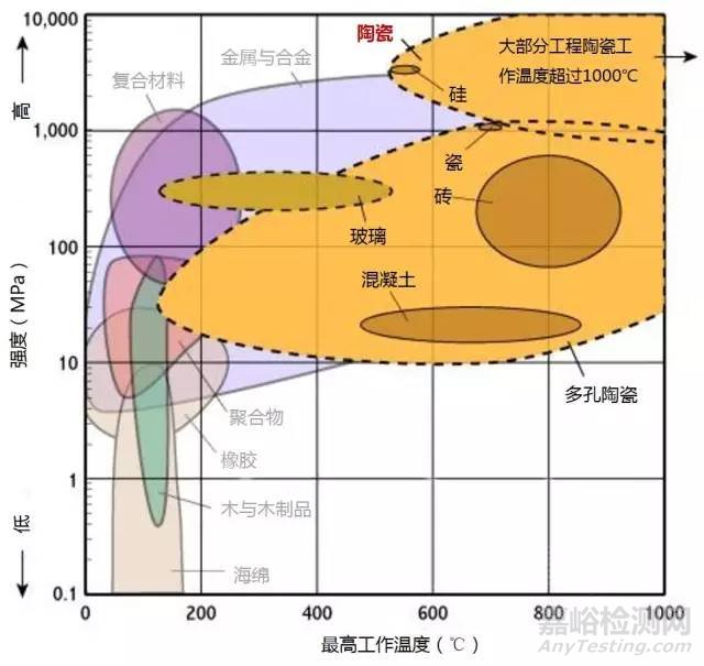 材料各项性能参数对照（下）