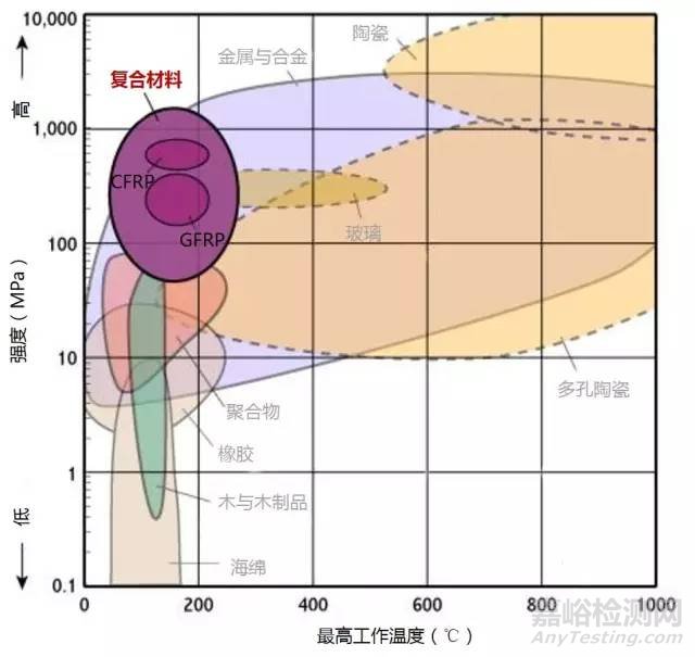 材料各项性能参数对照（下）