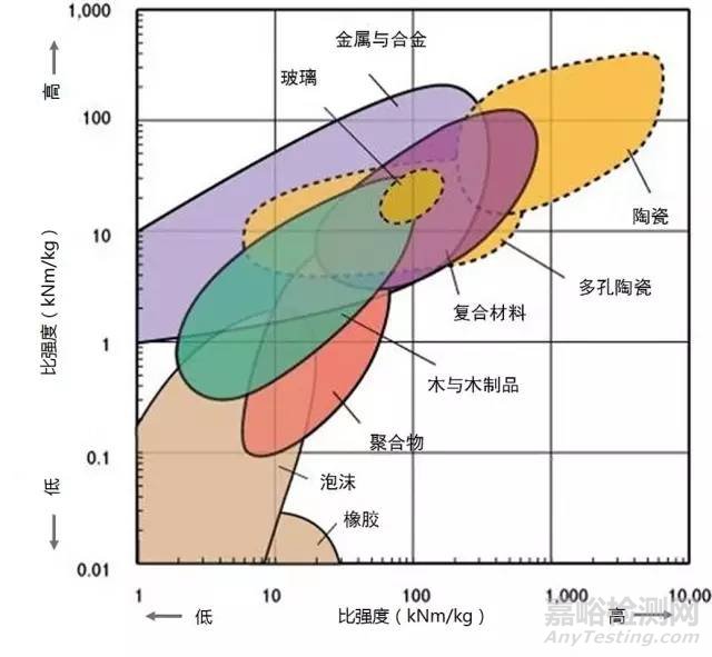 材料各项性能参数对照（下）