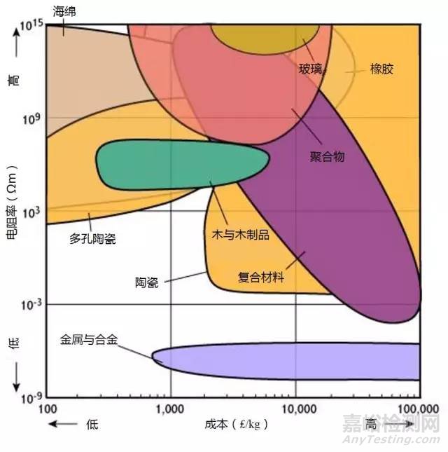 材料各项性能参数对照（下）