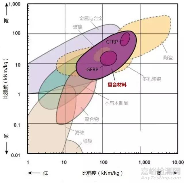 材料各项性能参数对照（下）