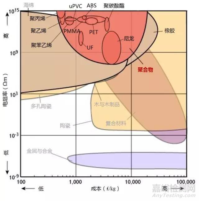 材料各项性能参数对照（下）