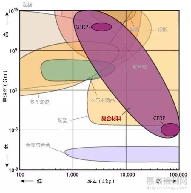 材料各项性能参数对照（下）