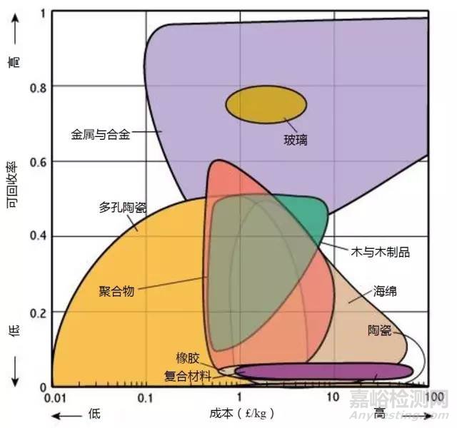 材料各项性能参数对照（下）