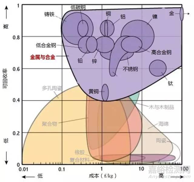 材料各项性能参数对照（下）