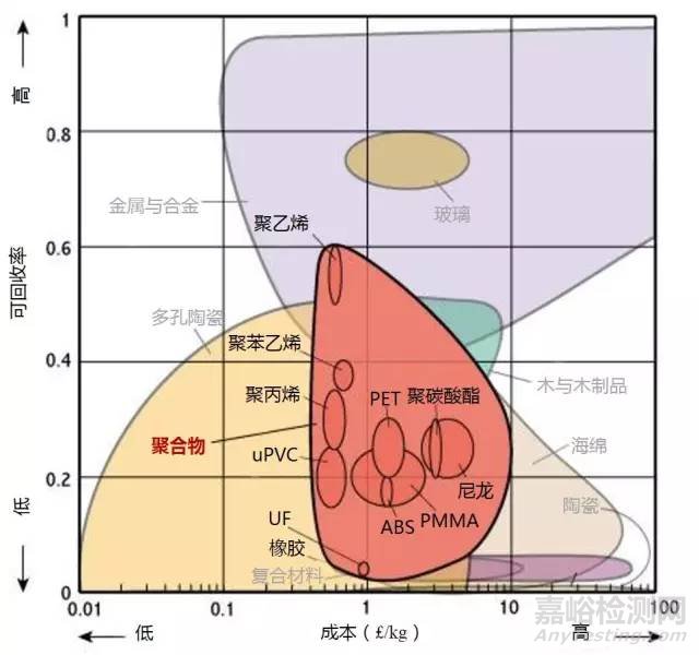 材料各项性能参数对照（下）