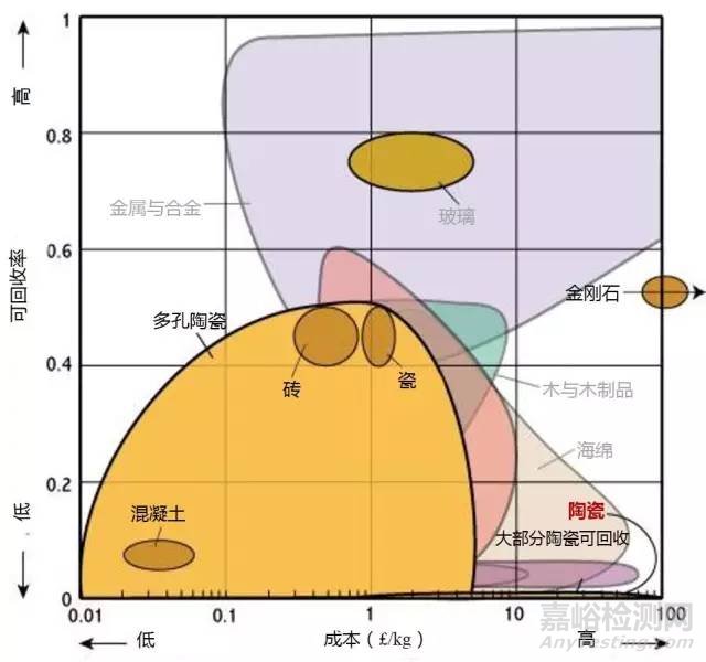 材料各项性能参数对照（下）