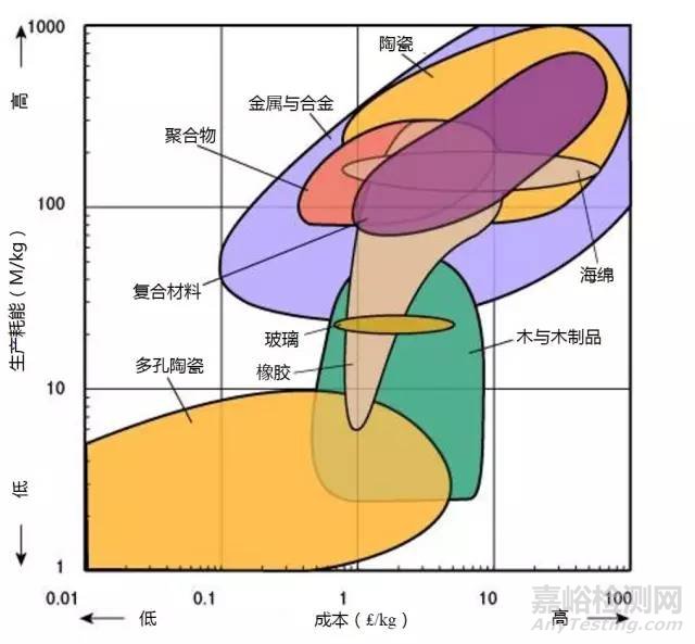 材料各项性能参数对照（下）