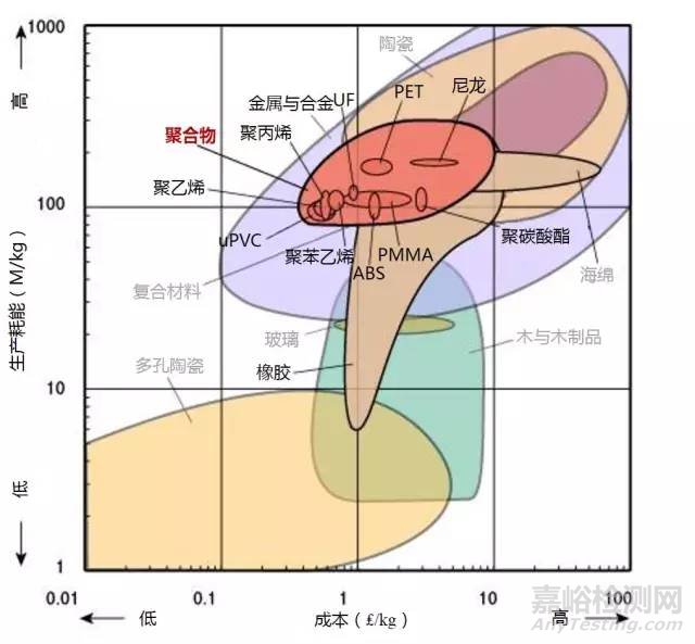 材料各项性能参数对照（下）