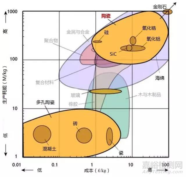 材料各项性能参数对照（下）