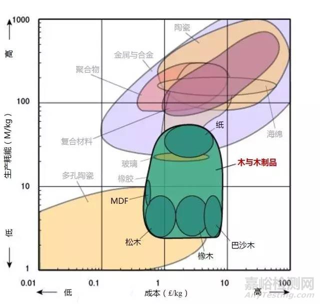 材料各项性能参数对照（下）