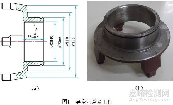 【热处理案例】一种薄壁导套热处理工艺 