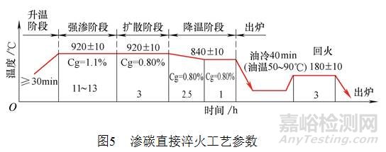 【热处理案例】一种薄壁导套热处理工艺 