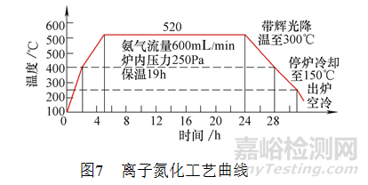 【热处理案例】一种薄壁导套热处理工艺 