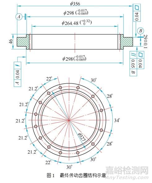 【热处理案例】20CrMnTi拖拉机传动齿圈淬火变形的控制