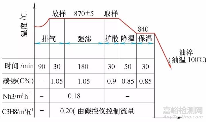 【热处理案例】20CrMnTi拖拉机传动齿圈淬火变形的控制