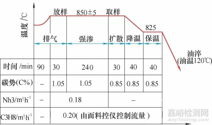 【热处理案例】20CrMnTi拖拉机传动齿圈淬火变形的控制