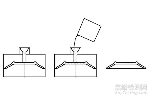 陶瓷成型工艺及检测标准